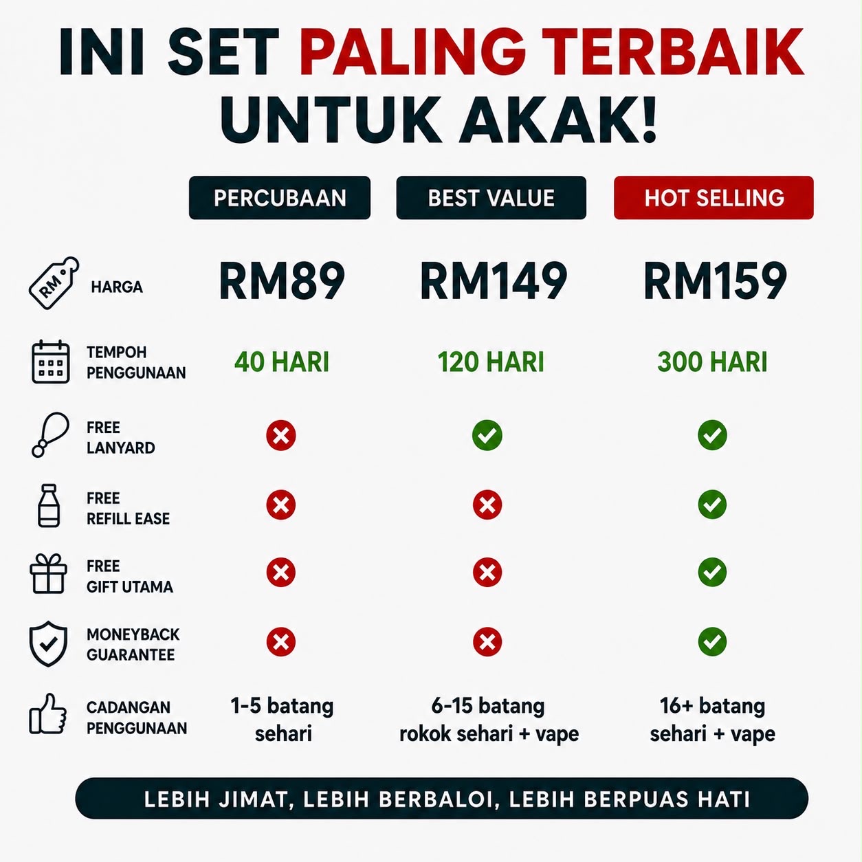 Perbandingan Pakej