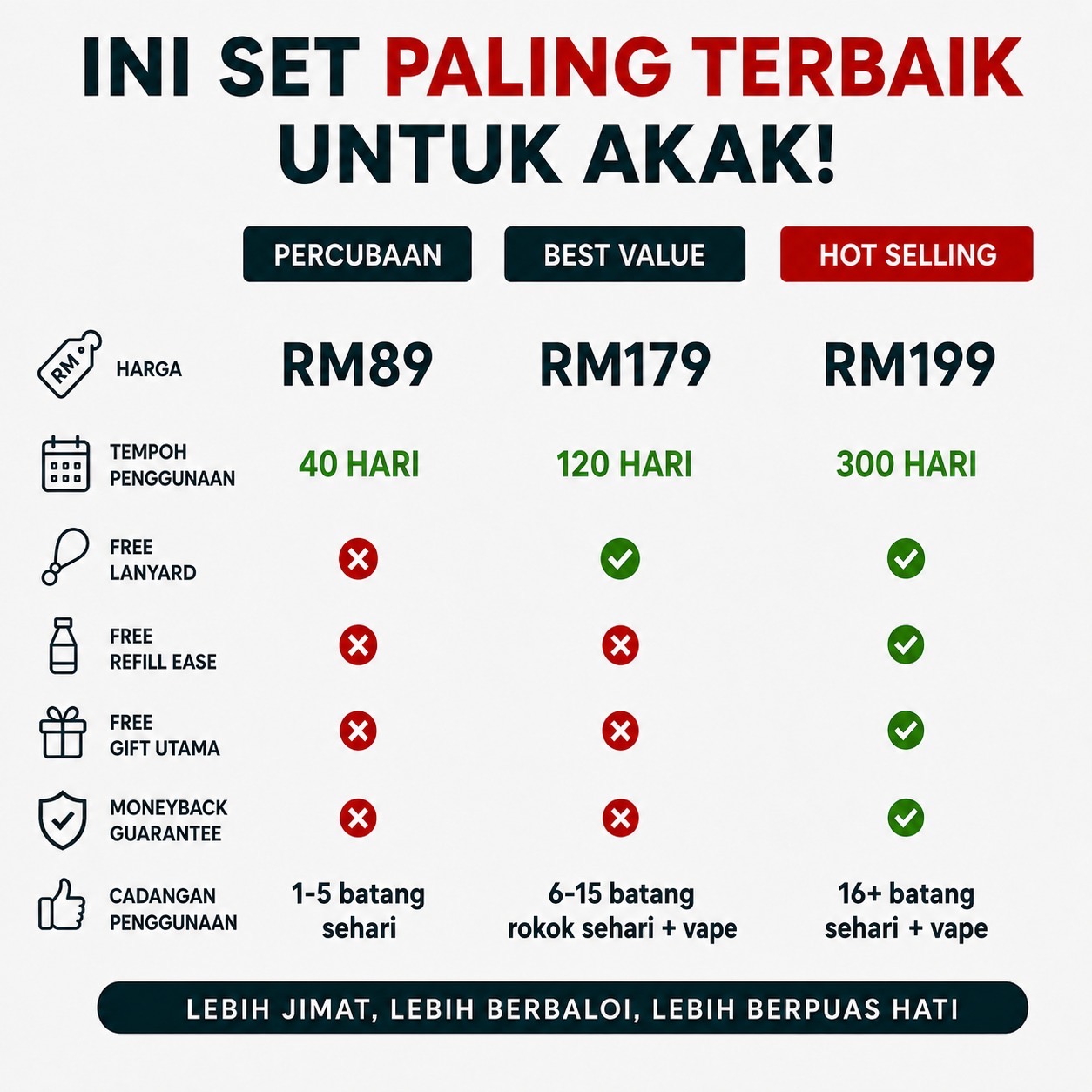 Perbandingan Pakej