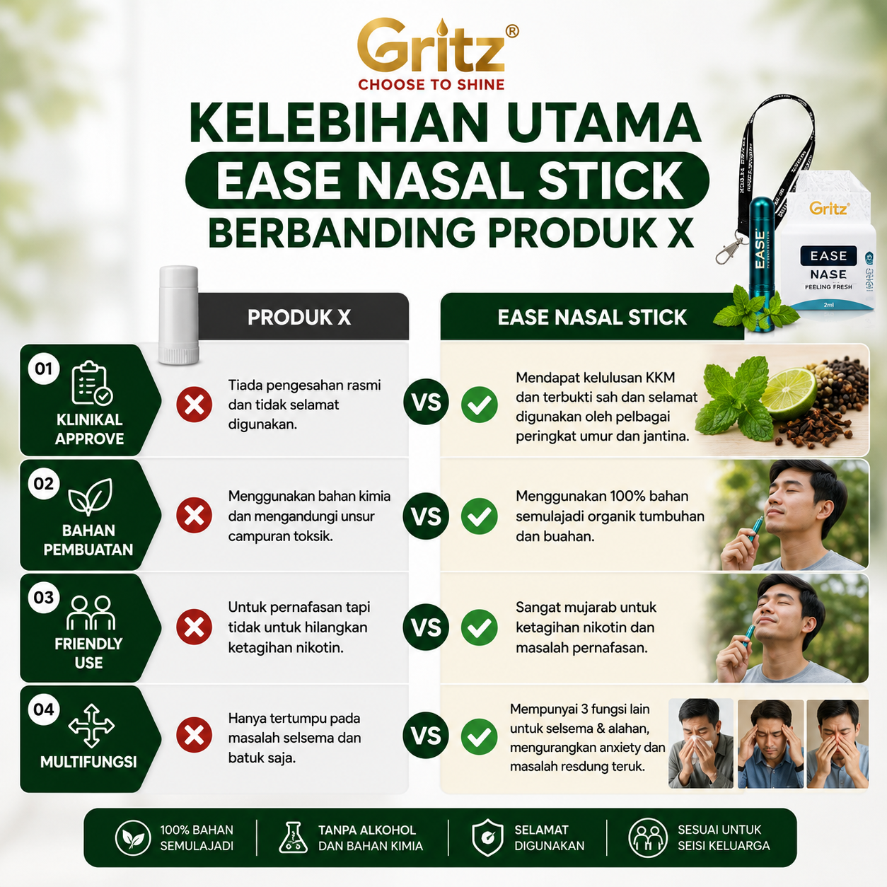 Perbandingan EASE